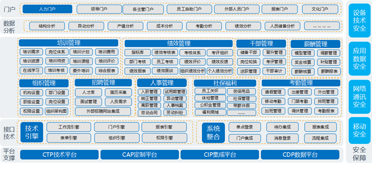 費(fèi)用預(yù)算管理軟件