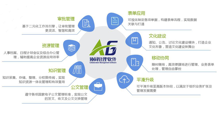 A6協(xié)同管理系統(tǒng)